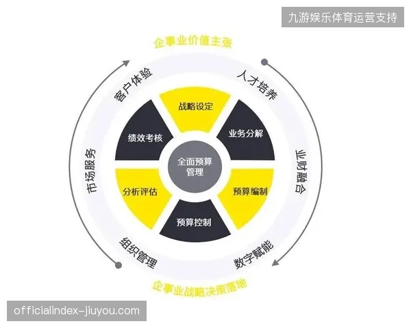 精细化医疗保障闭环正逐步取代模糊化的体育赞助评估模式